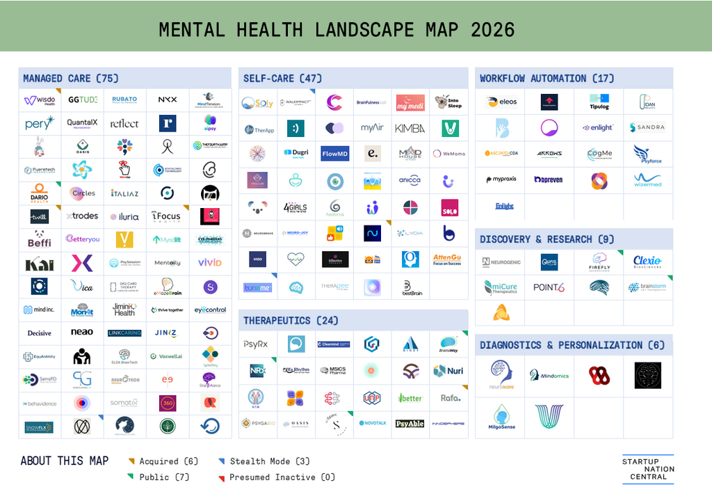 The Media Line: Israel’s ‘Traumatech’ Sector Surges as Mental Health Funding Jumps 150% 